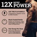 Superior Form of NMN Infographic - Black Forest Supplements