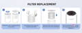 The steps of changing filter replacement