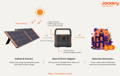 Jackery Solar Generators for Halloween in Australia