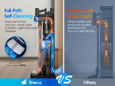 Tineco Pure ONE Station - Aspiradora inalámbrica con base de polvo  automática de 3 L, aspiradora inteligente de succión potente y ligera,  cepillo