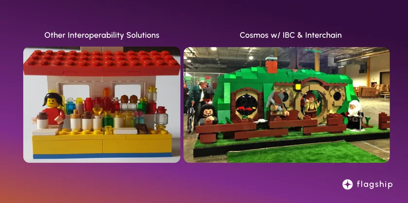 This picture represents a meme using Lego Sets about the Cosmos Ecosystem and the Cosmos IBC Interchain Modules