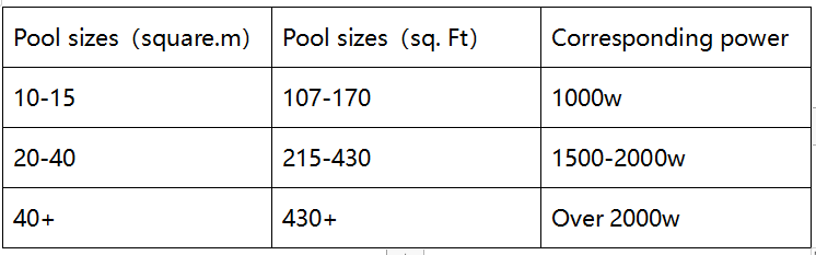 alt='pool size and corresponding power of pool cleaner '