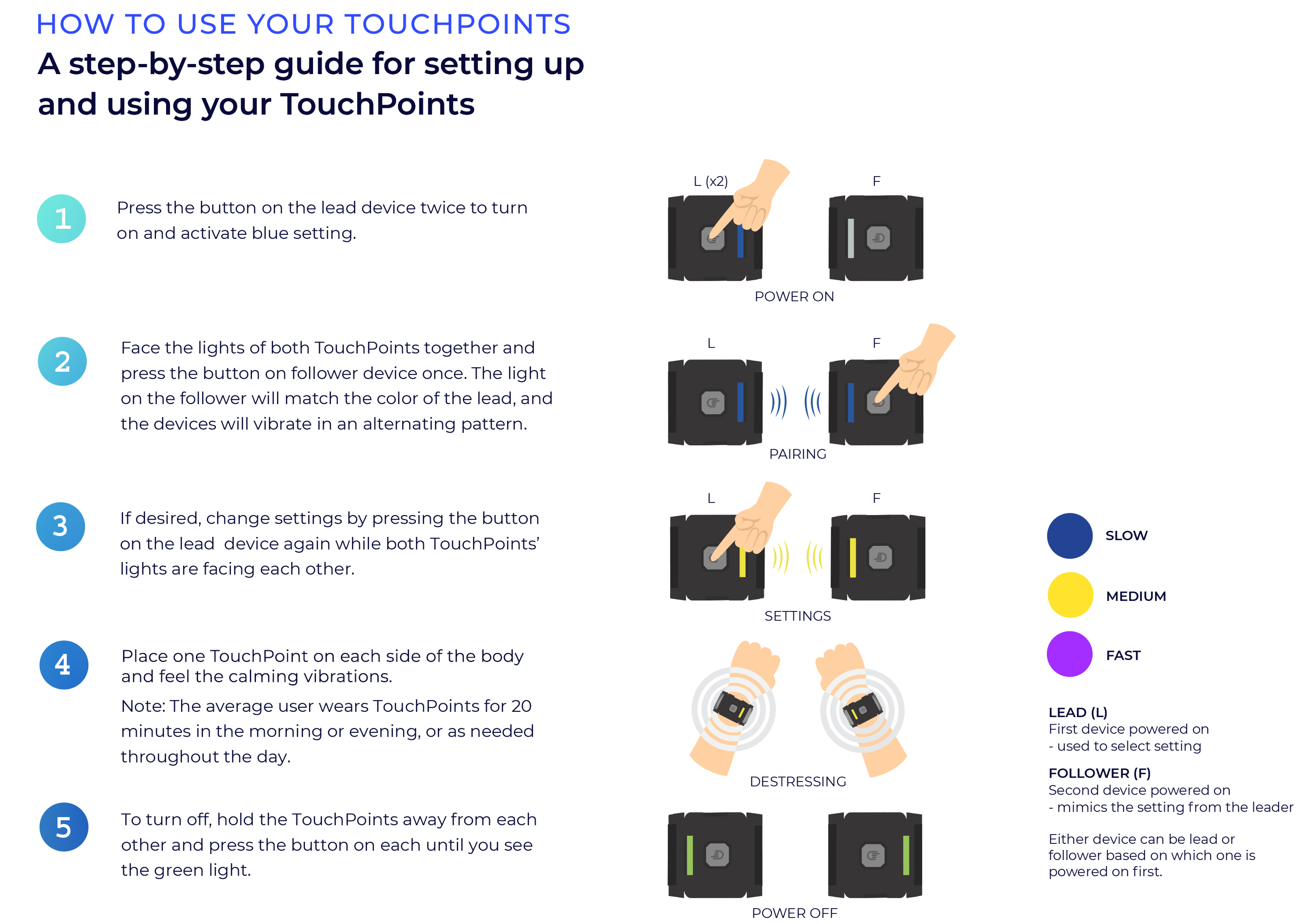 TouchPoints Step by Step Guide