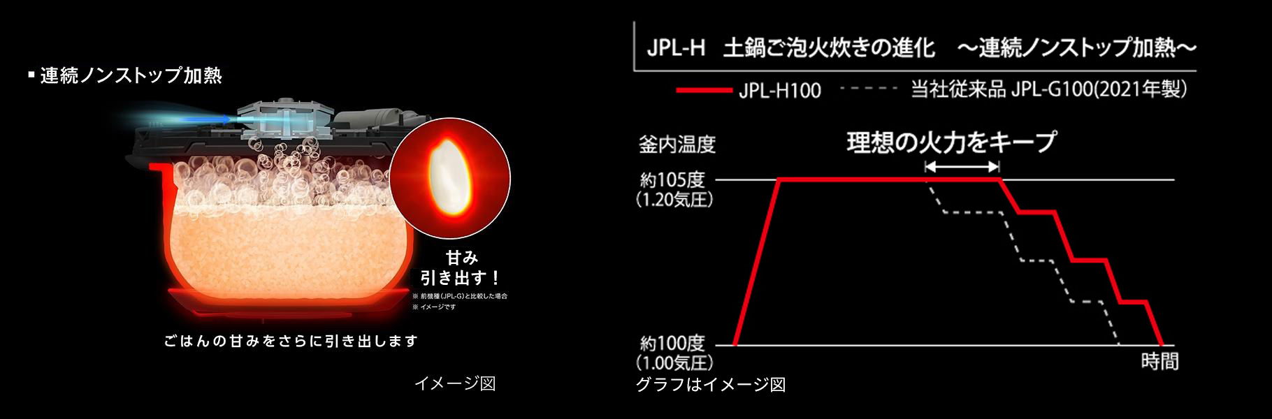 連続ノンストップ加熱