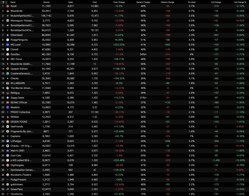 30-Day-Chart (by Traded Volume)
