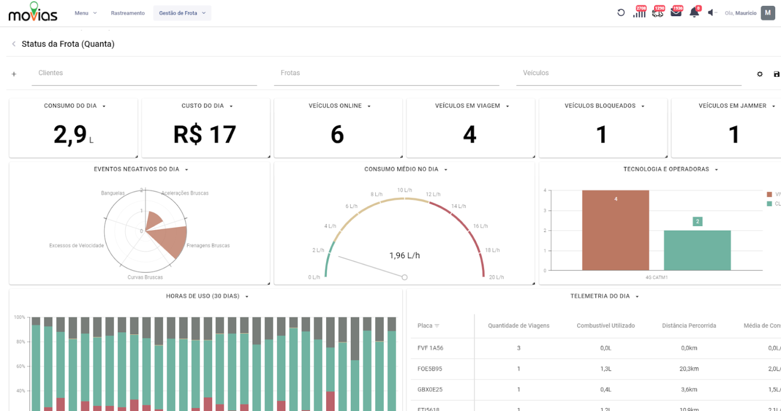 Customizable embedded dashboards and natural language AI queries drive customer analytics 