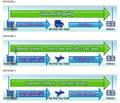 shipping options chart