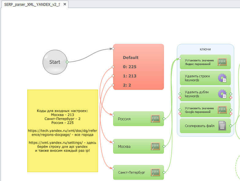Парсинг Яндекс Карт через ZennoPoster, 2 часть - кейс №3