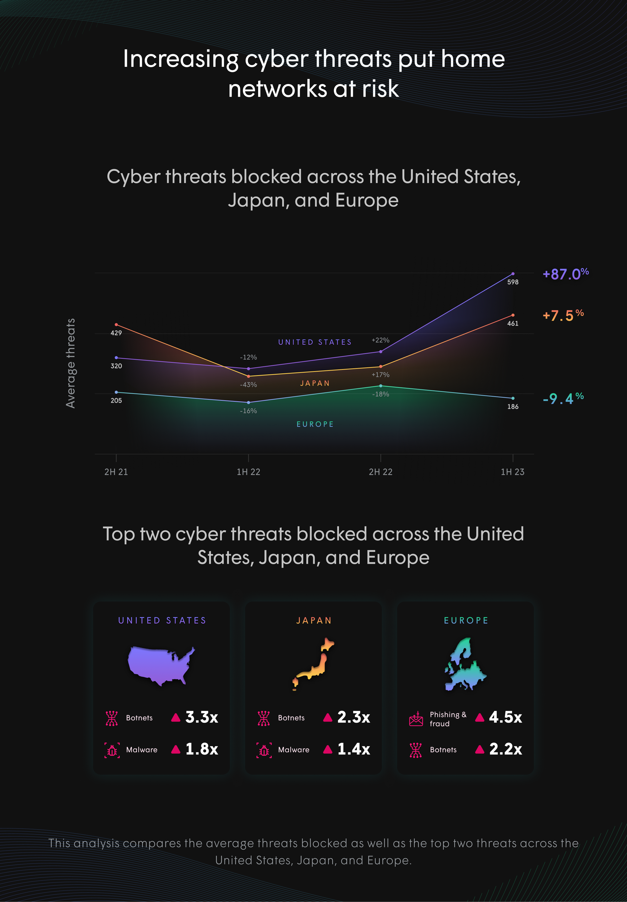 Plume IQ infographic