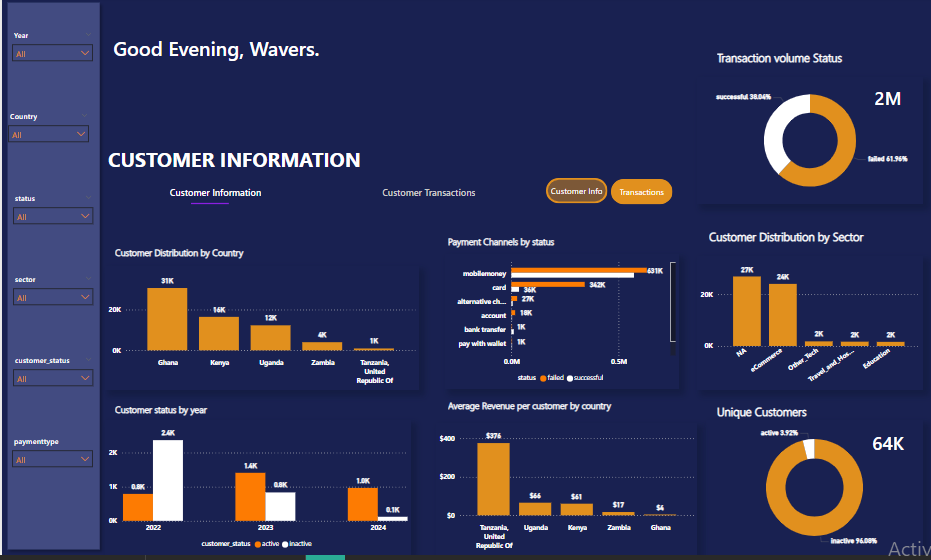 Validation frameworks developers developer - Uchenna O.'s portfolio image