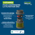 Capacités de filtration de la gourde ÖKO