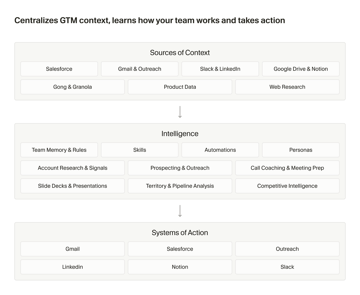 Inside “ChatGTM”: Cursor’s Internal Sales AI