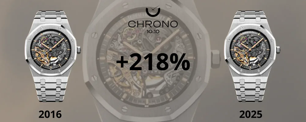 These Swiss Watches Have Skyrocketed Over 10 Years | Chrono 10:10 These Swiss Watches Have Skyrocketed Over 10 Years | Chrono 10:10