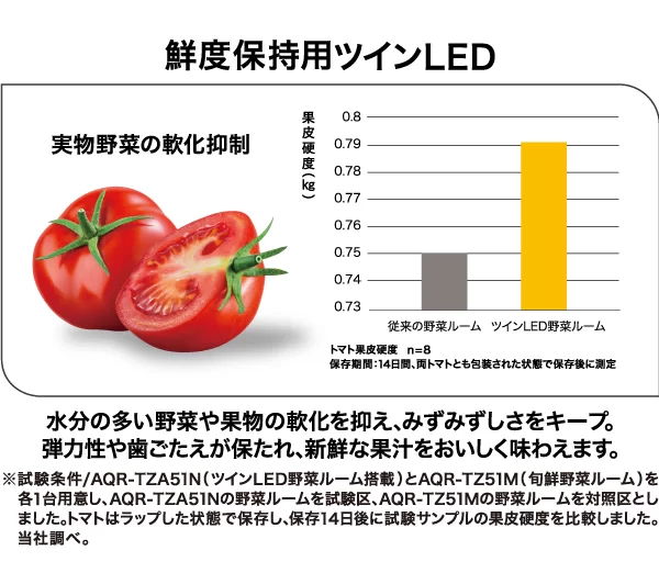 採れたてのようなおいしさ