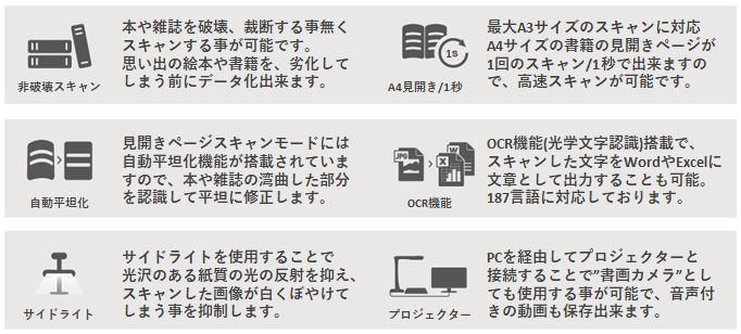 ETの画期的な機能
