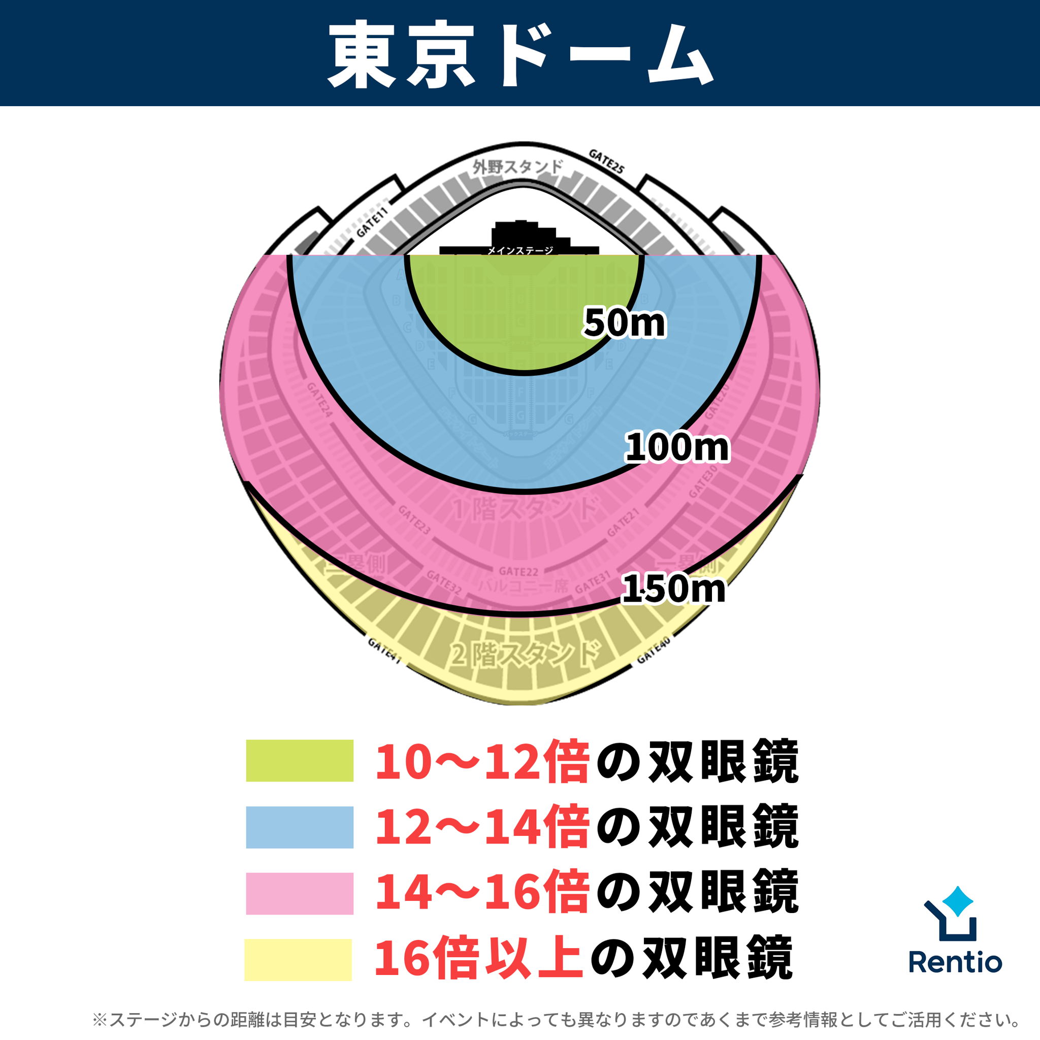 東京ドームの座席ごとのおすすめ倍率