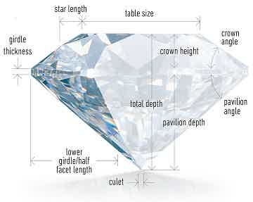 4C diamond grading and ideal proportions - Pobjoy Diamonds - Pobjoy Diamonds