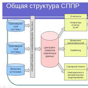 Структура СППР — Шаг 1 — Stepik