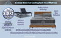 Serta iComfort Mattresses