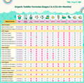 Toddler Formula Chart | The Milky Box