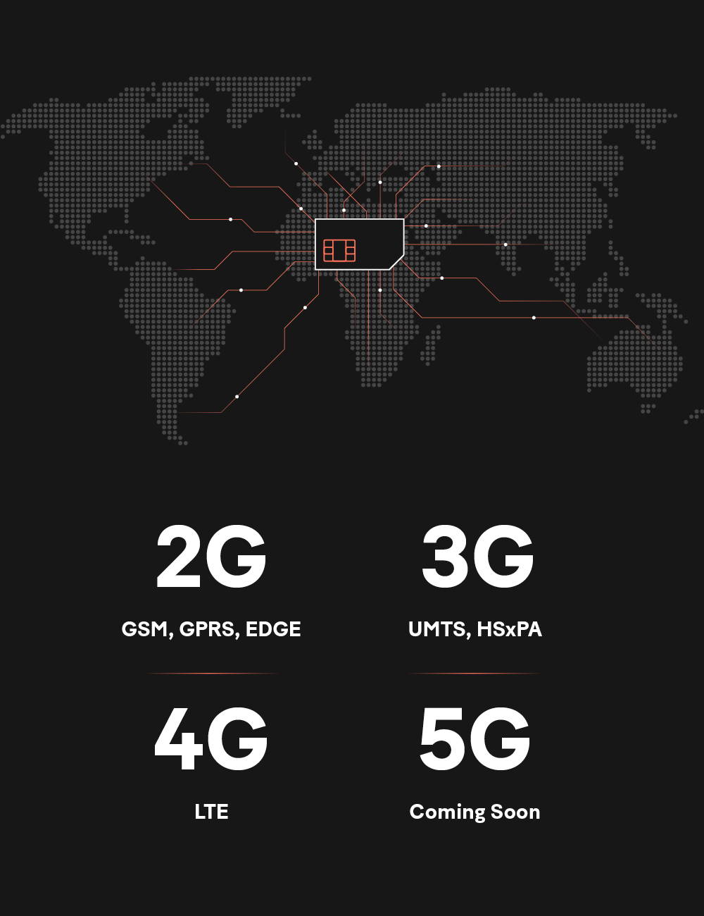 okai-iot-sim-card-data-global-network-2G-3G-4G-5G
