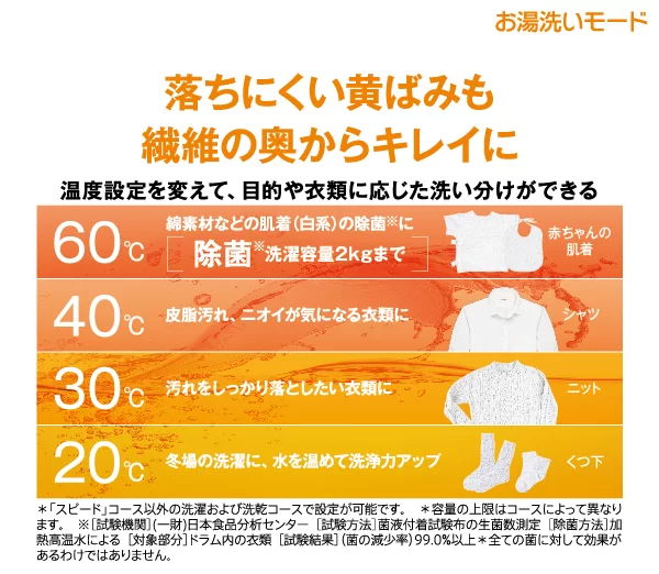 洗い分け