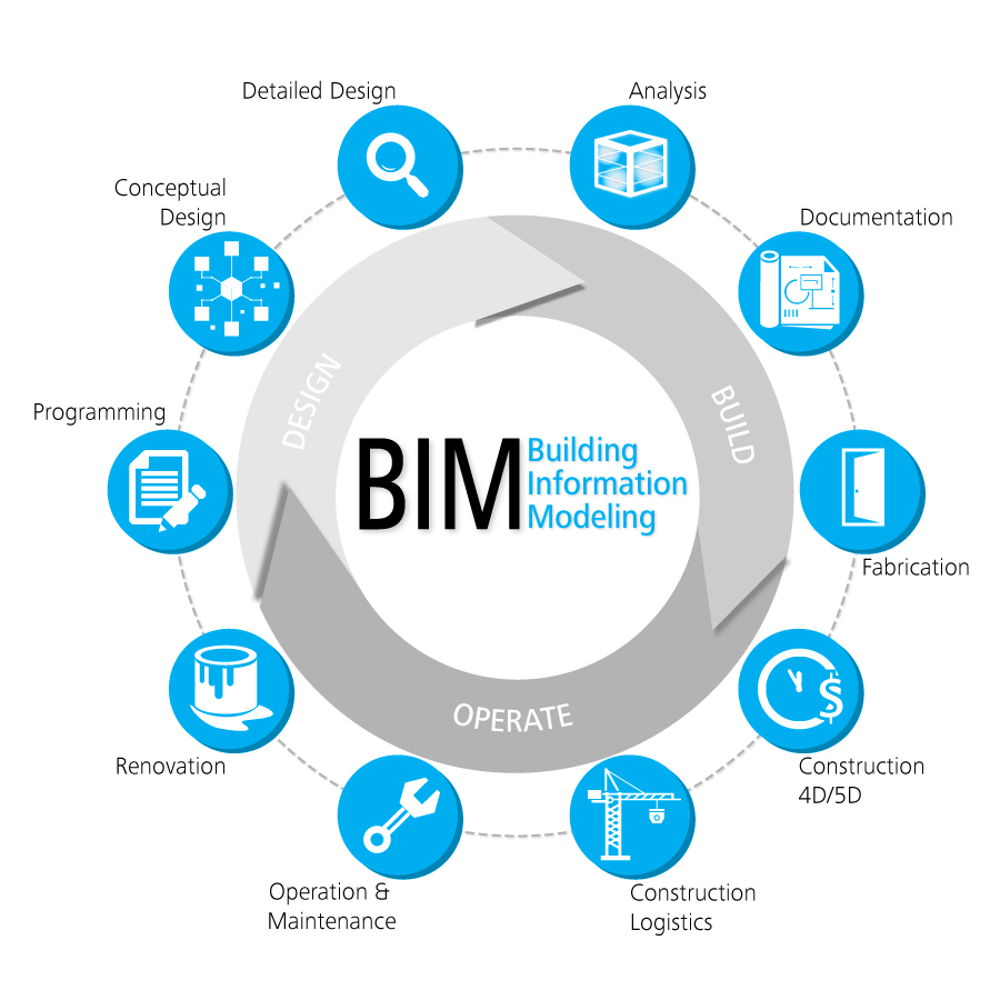  BIM diagram 