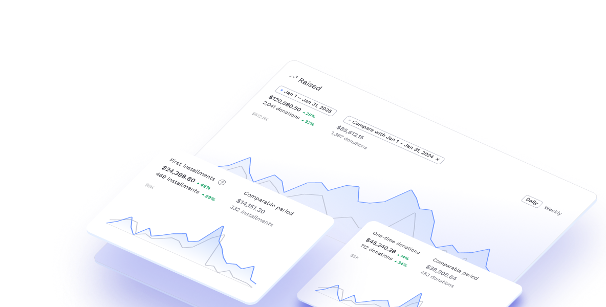 Insights Dashboard