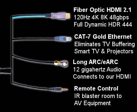 how to connect smart tv to home theater av receiver surround system complete diagram example
