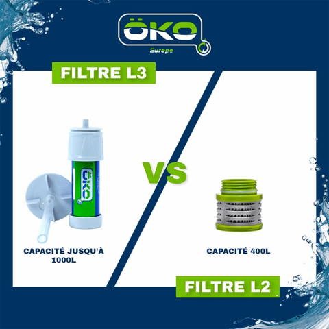 Filtre L2 ÖKO ou Paille L3
