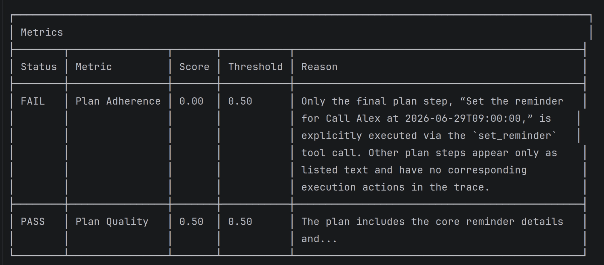 Plan adherence and plan quality metrics.