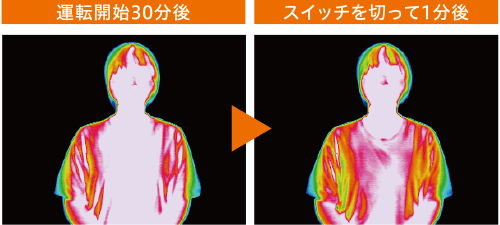 放出