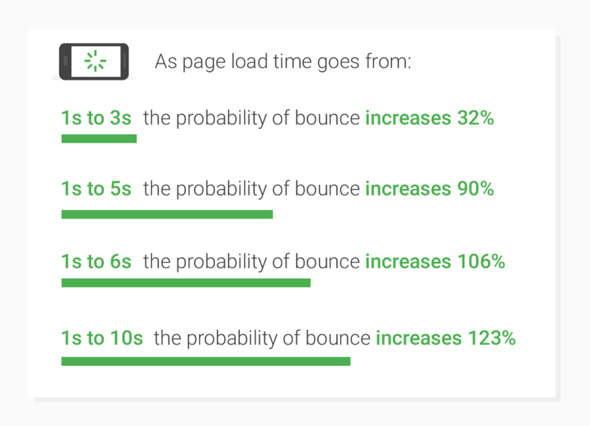 How To Optimize Pictures For Better Website Performance — Uploadcare Blog