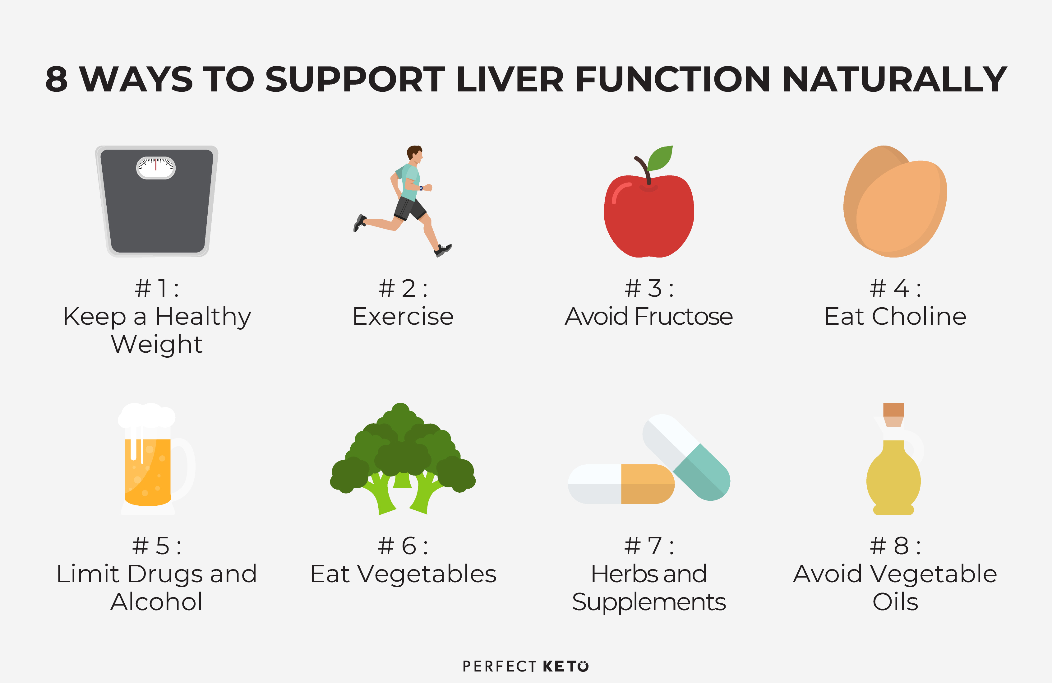 liver enzymes ketogenic diet