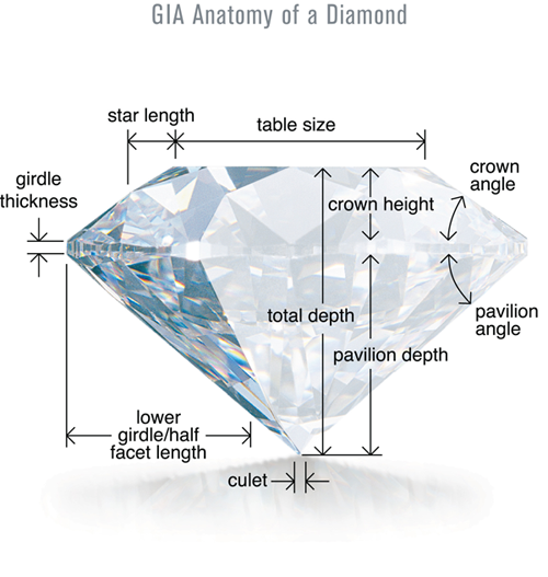 Anatomy of a diamond - image indicating parts of a diamond