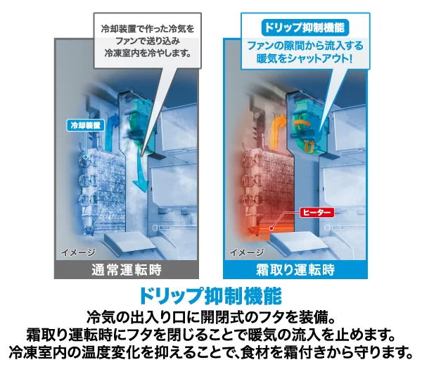 おいしさを逃がさない