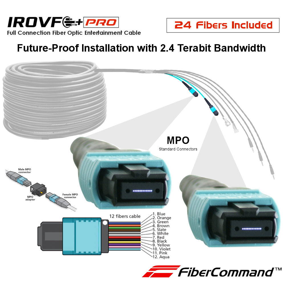 HDMI Fiber Optic Extenders complete chart