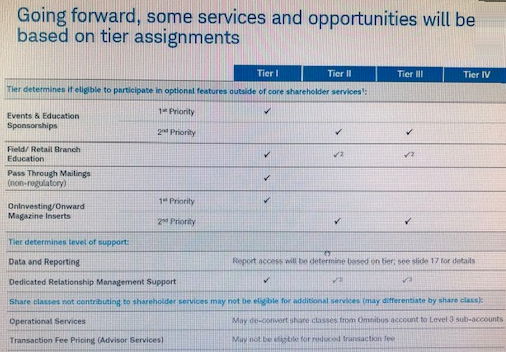A screengrab of page two of Schwab's new tiered system