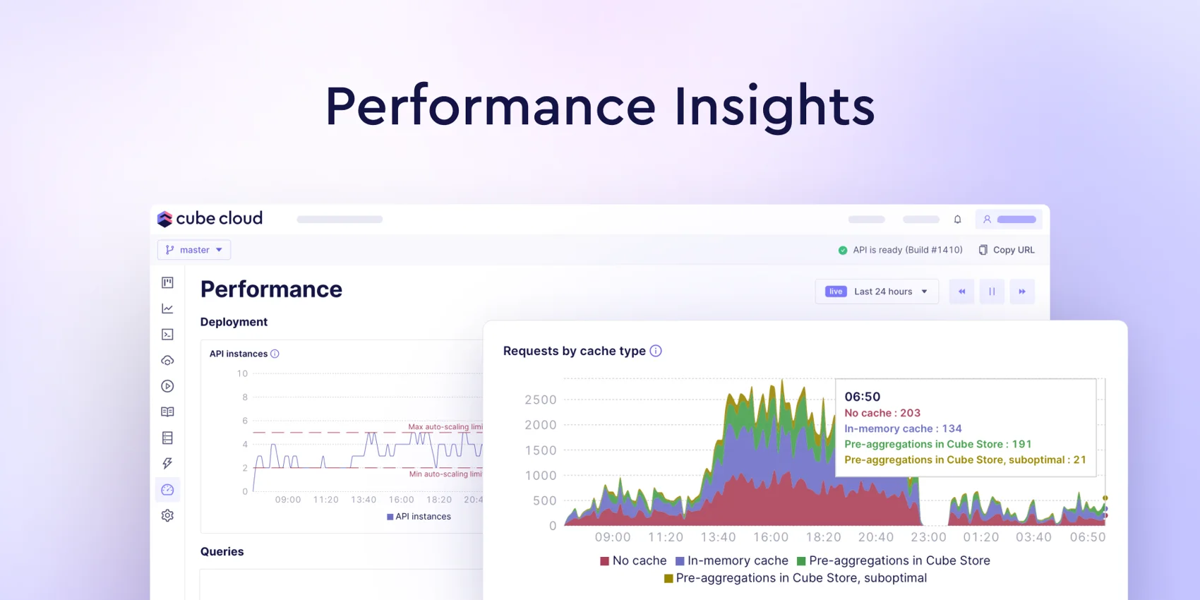 Cover of the 'Introducing Performance Insights (and more)' blog post