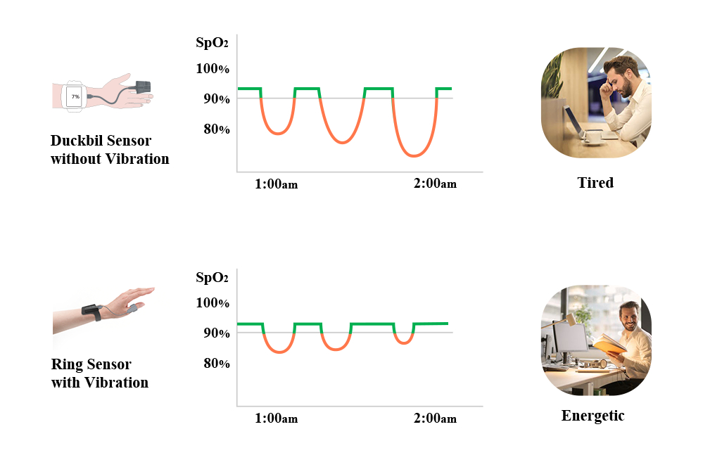 pulse oximeter