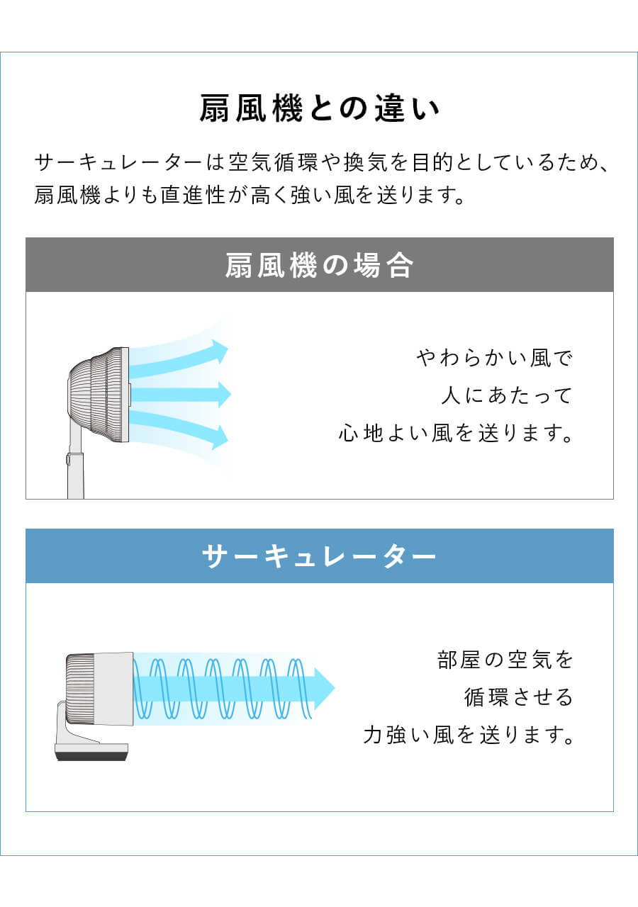 違い