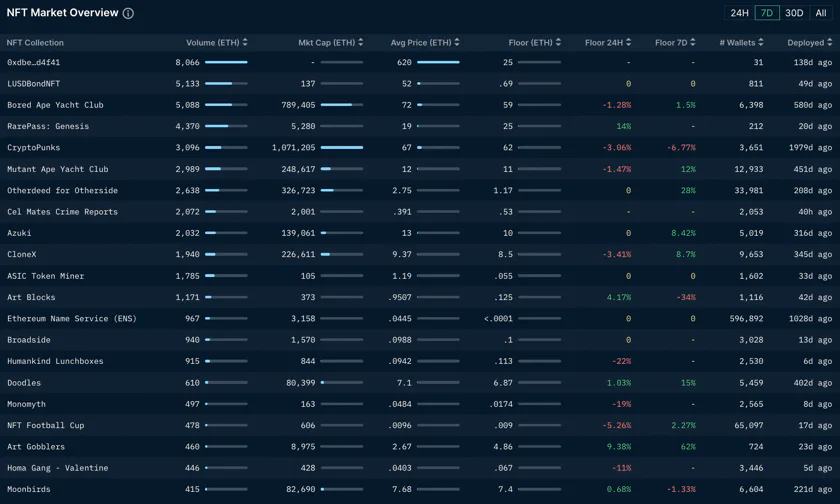 NFT Market Statistics report