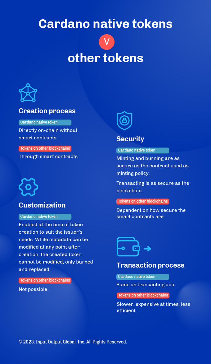 An infographic comparing Cardano native tokens to other tokens