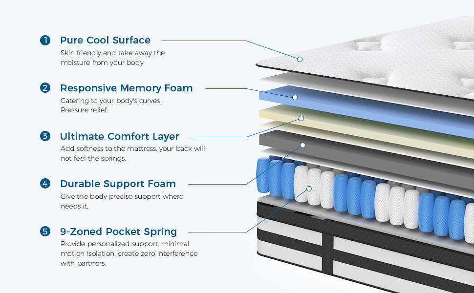 Your Custom Mattress