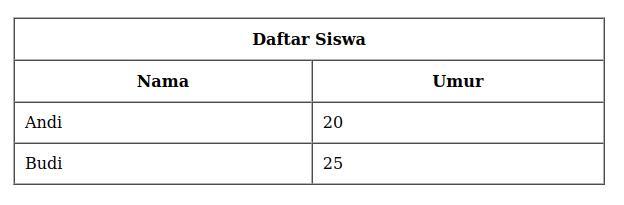 Tabel dengan Sel