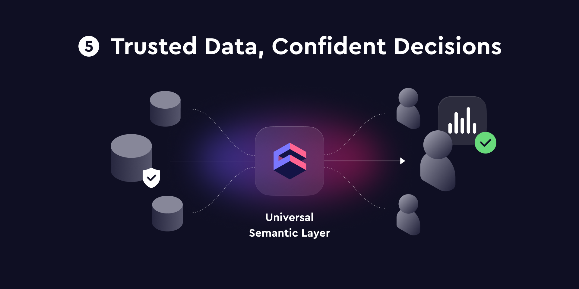 Cover of the 'Deliver Data You Can Trust and Decisions You Can Stand Behind' blog post