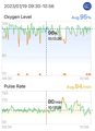 High-resolution oxygen level and pulse rate chart from Checkme O2 Max