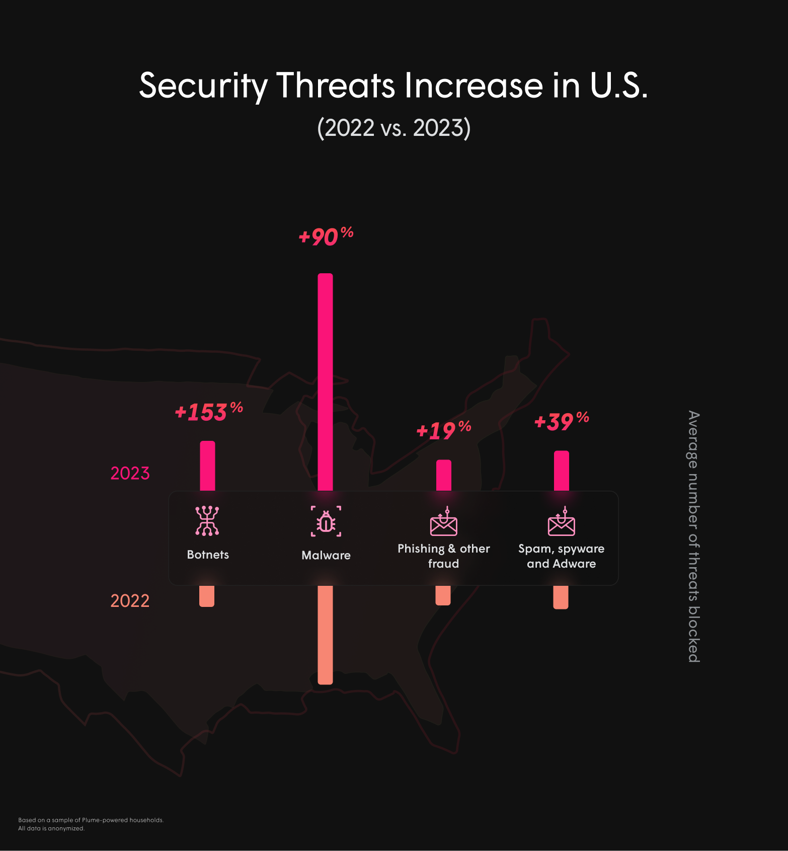 security threats