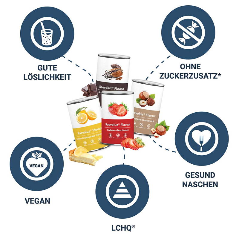 Raevoluz® Flavour - Geschmackspulver auf einem neuen Level!