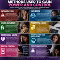 methods-used-to-gain-power-and-control methods-abusers-use-to-gain-power-and-control